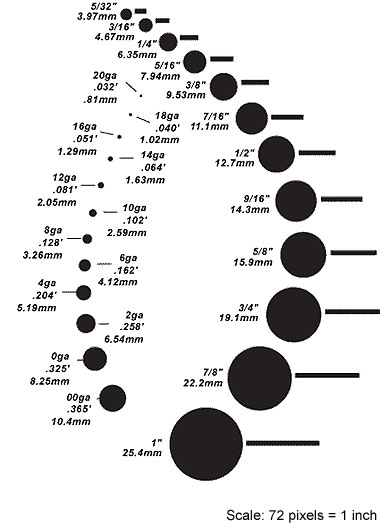 GaugeChart.jpg