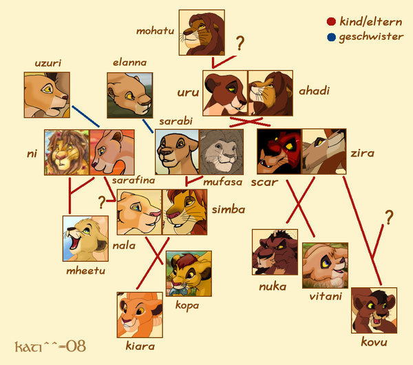 family-tree-the-lion-king-6527307-600-530.jpg