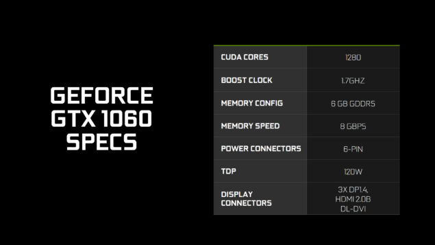 NVIDIA-GeForce-GTX-1060-Slide_Specifications-635x357.jpg